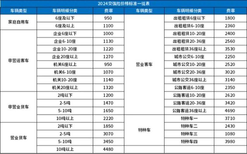 交强险收费标准