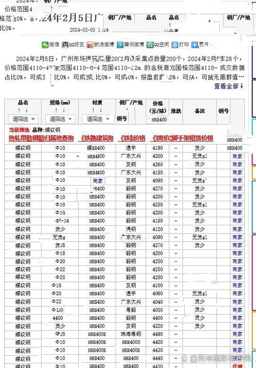 大邱庄铁哥们手机版钢铁网截图2