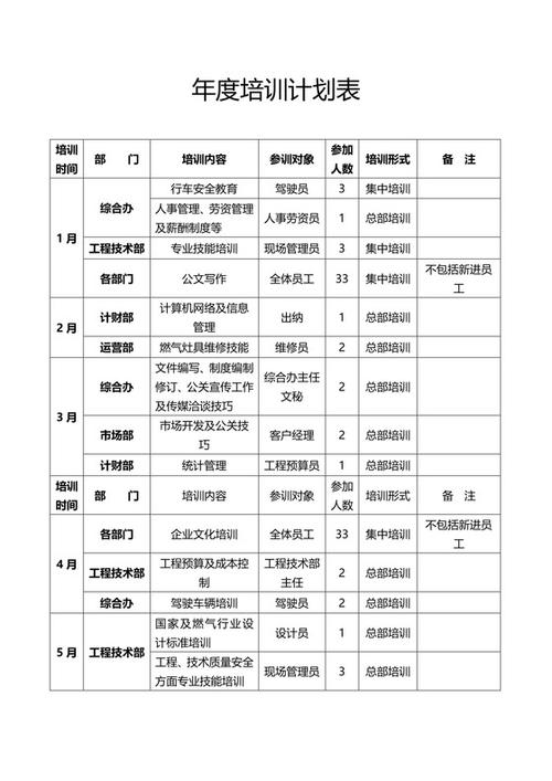 2021年度培训计划表模板