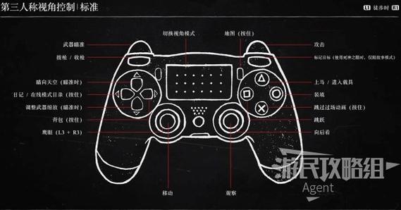 ps4不用手柄怎么控制