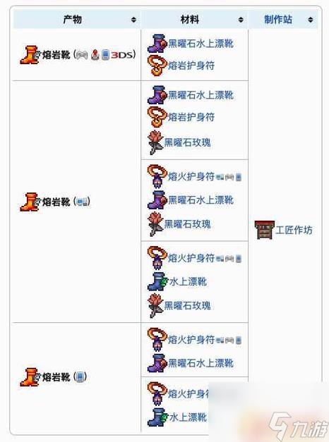 泰拉瑞亚之靴怎么合成
