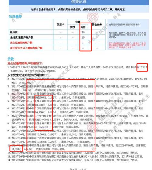 征信不好在哪个银行可以贷款