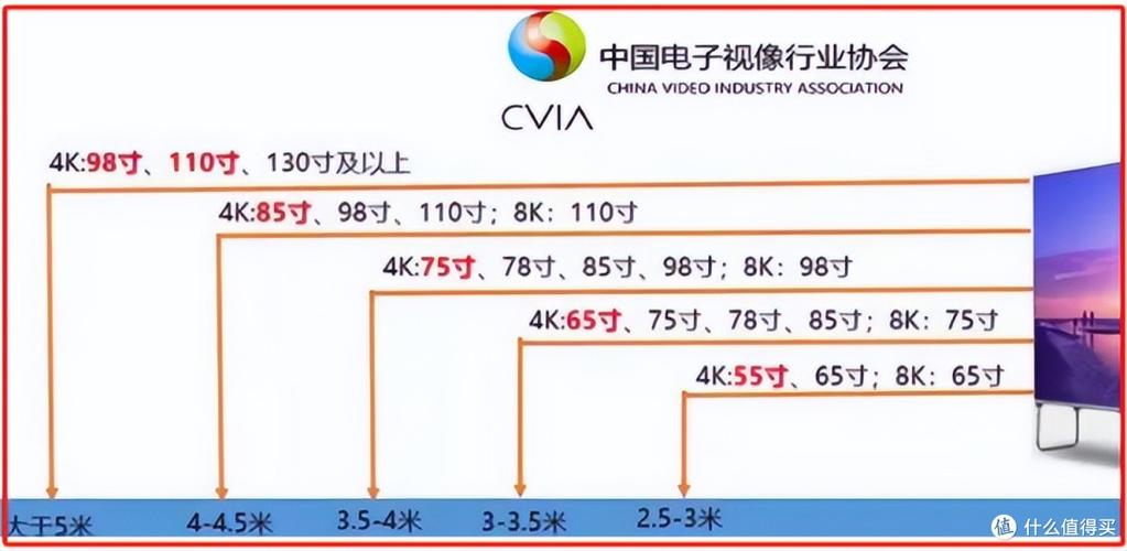 电视一般能用几年