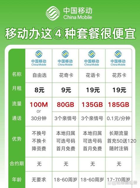 中国移动套餐到期会怎么样