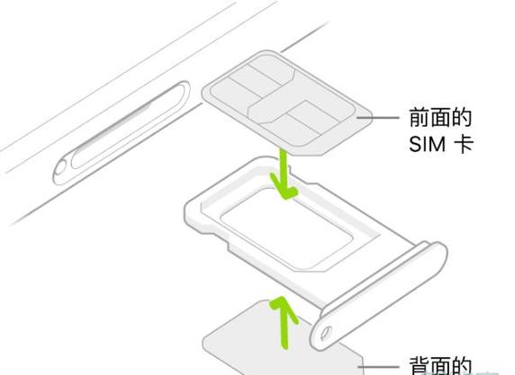 ipadpro插卡版能接电话吗