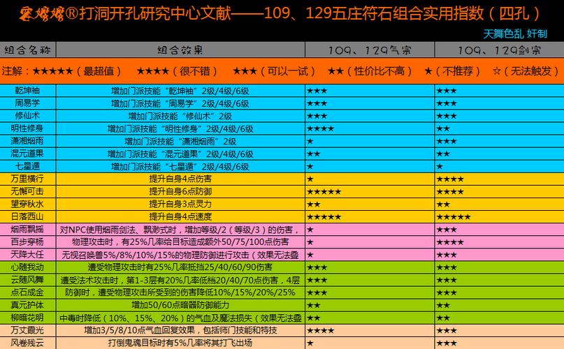 五庄符石组合