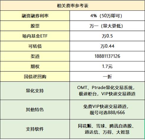 股票量化交易软件排名