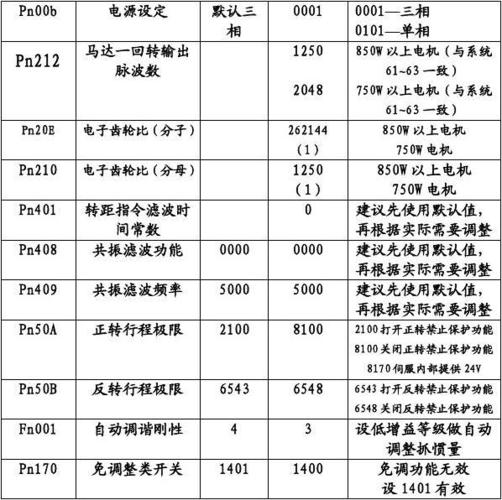 安川绝对值伺服设置