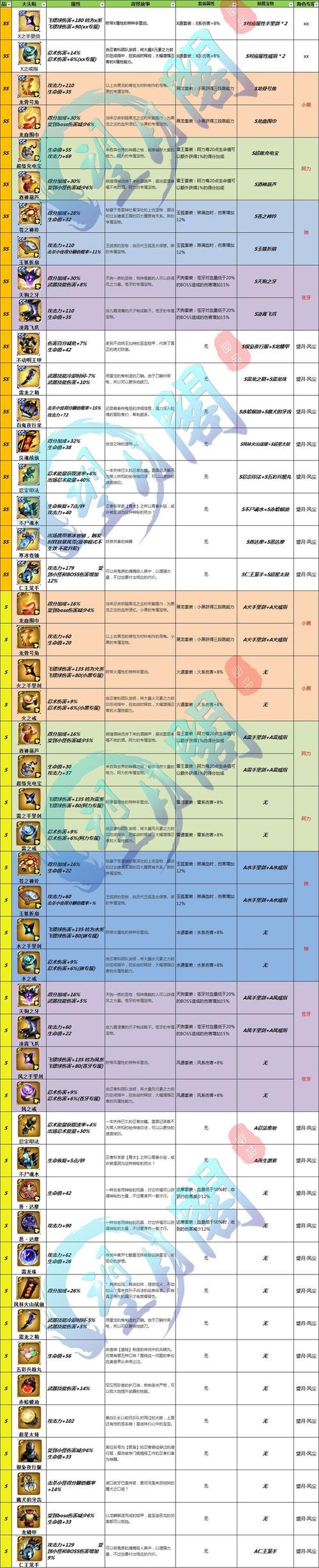 s3盾兵宝物获取途径