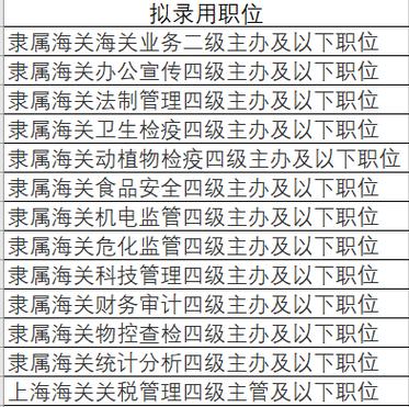 嘉兴市公务员拟录取名单