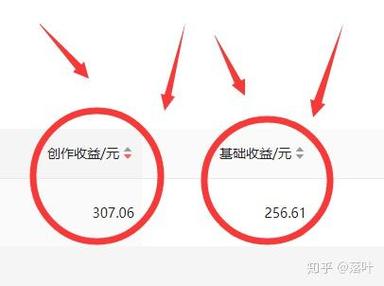 头条和西瓜有两份收益吗