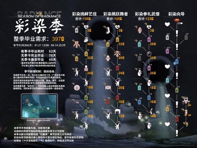 光遇彩染季向导在哪截图2