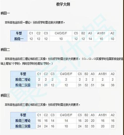 用象司机科目一刷学时怎么刷