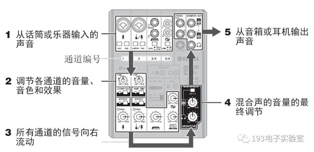 雅马哈ag06声卡真假辨别