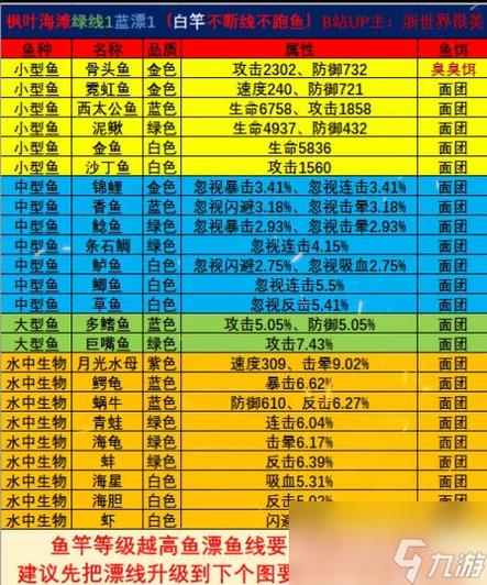 图11烈阳绿洲鱼饵怎么获得