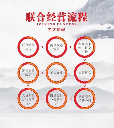 联合经营和合作经营有什么区别