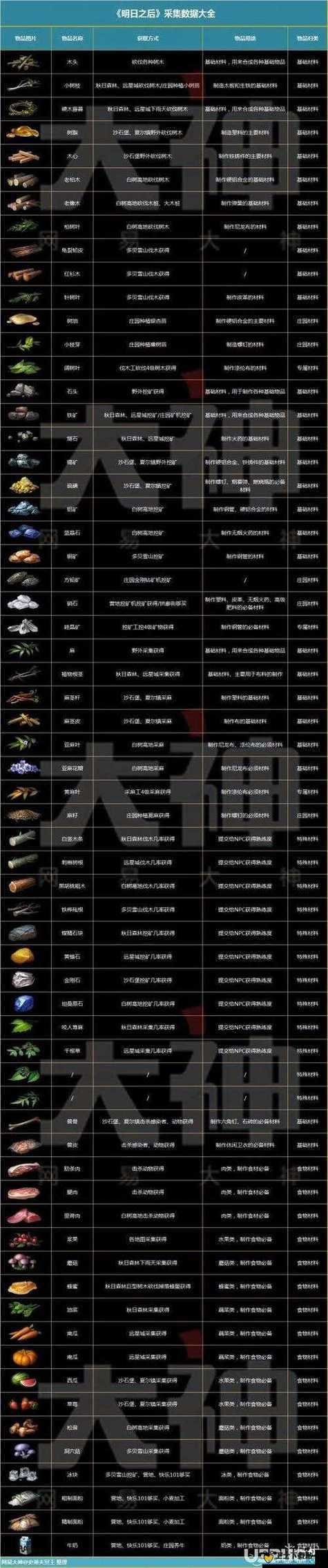 末日血战兑换码领取 免费截图2