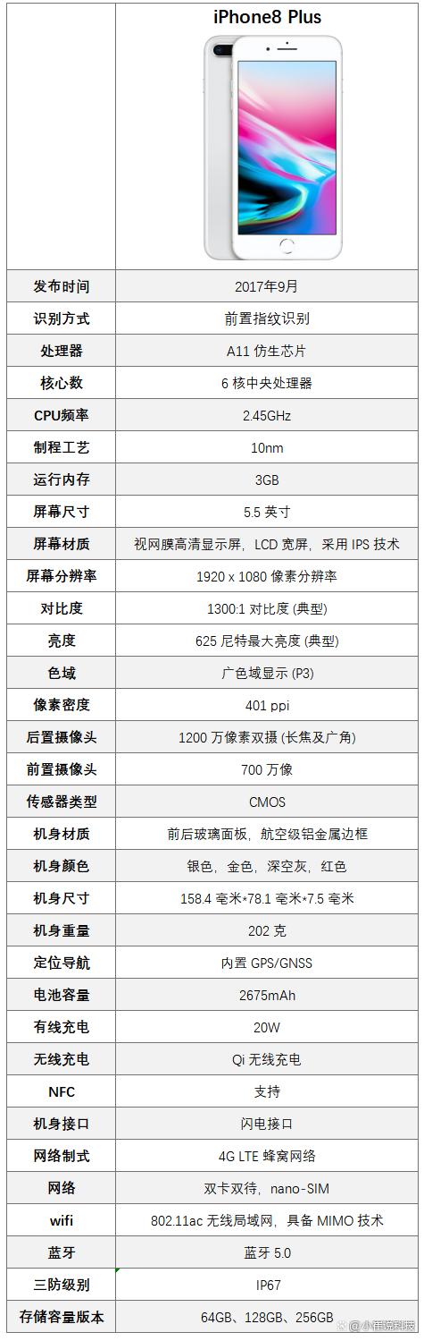 iphone8plus分辨率截图2