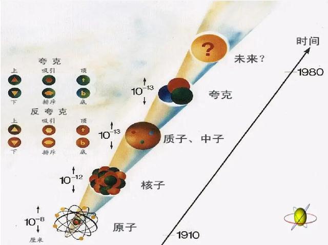 中微子比夸克还小吗