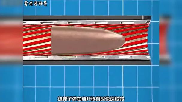 子弹的飞行全过程截图3
