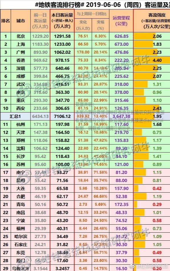 地铁客流及运输研究阿牛