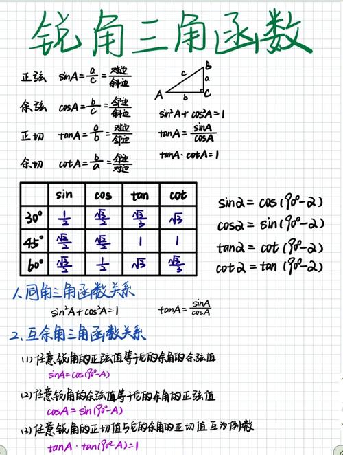 tan的三角函数