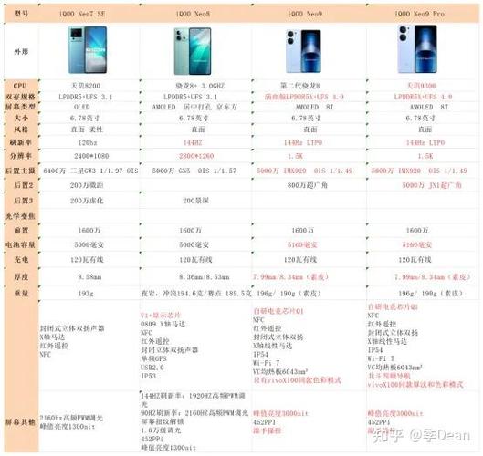 neo8pro好还是neo9好
