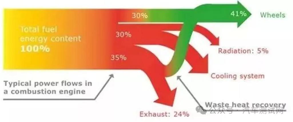 能量流动的方向可以改变吗