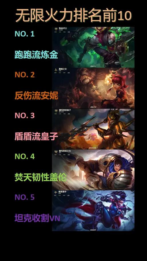 无限火力英雄排行榜