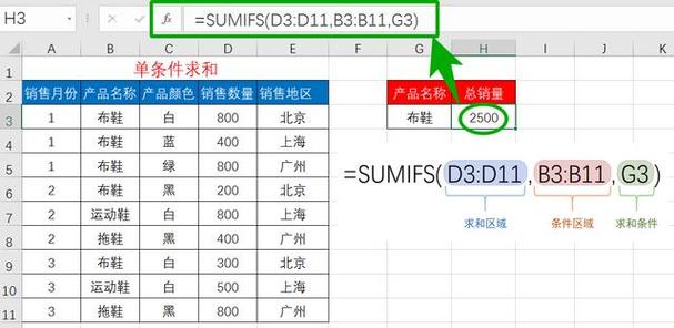 SUMIF函数的使用方法及实例