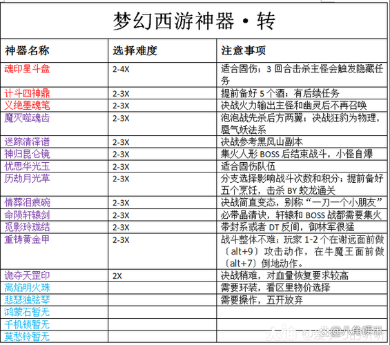 梦幻西游神器任务值得做吗