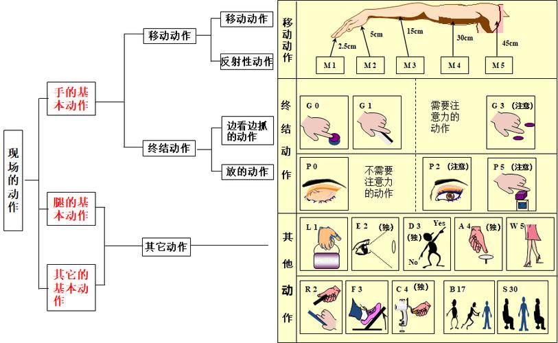 动作mod怎么用