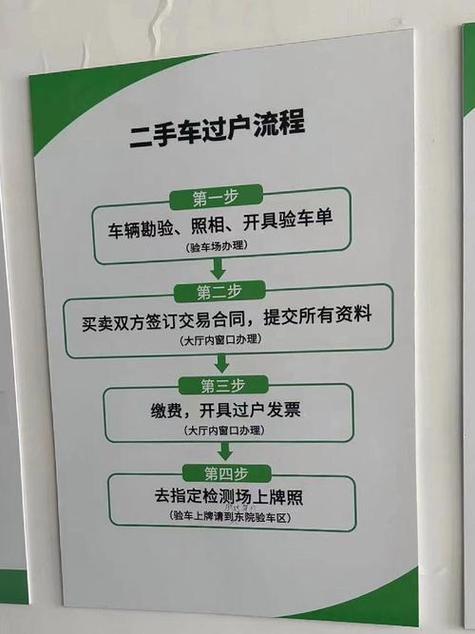 卖车流程详细步骤