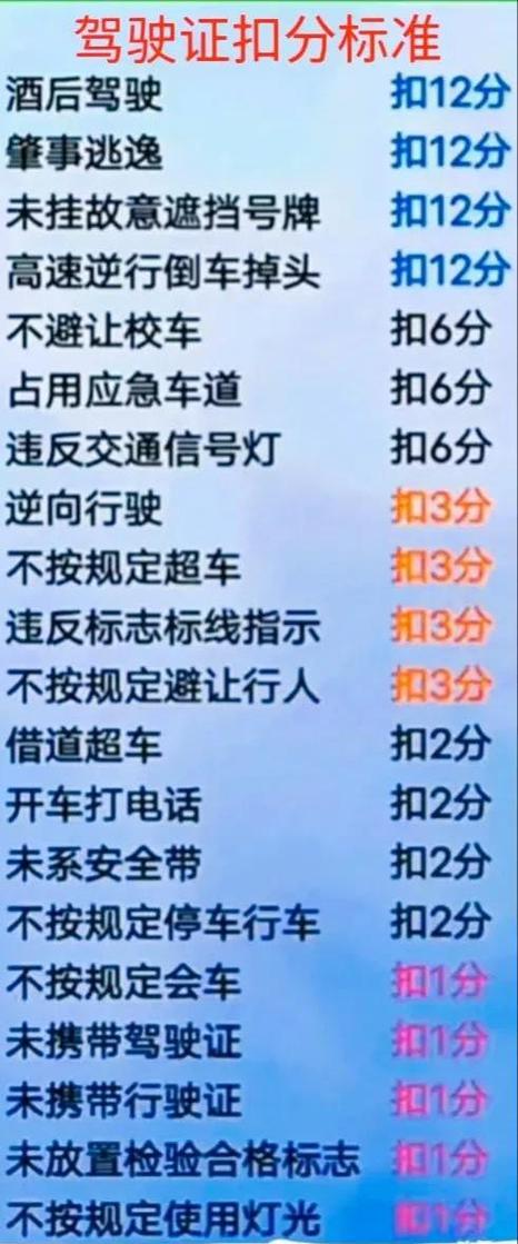 驾驶证扣12分怎么处理