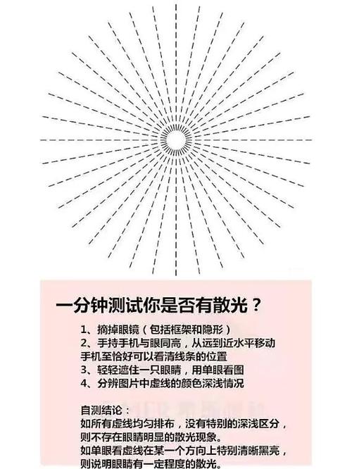 散光可以自愈吗