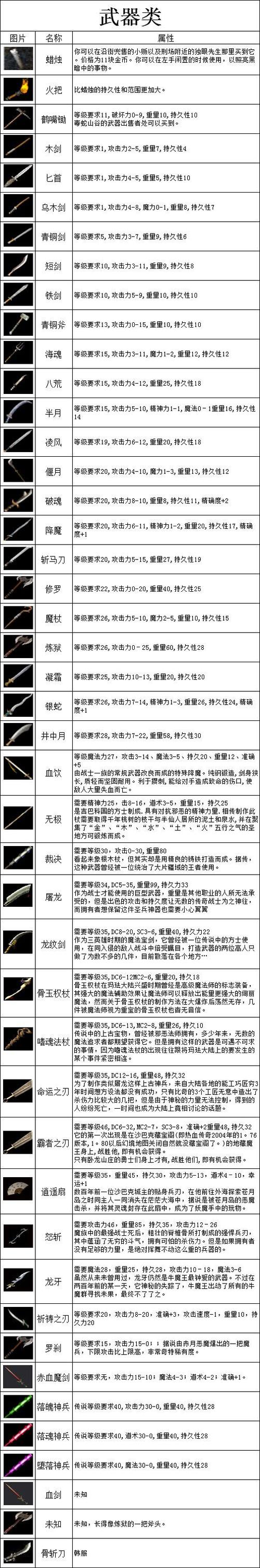 传奇1.76任务详细攻略