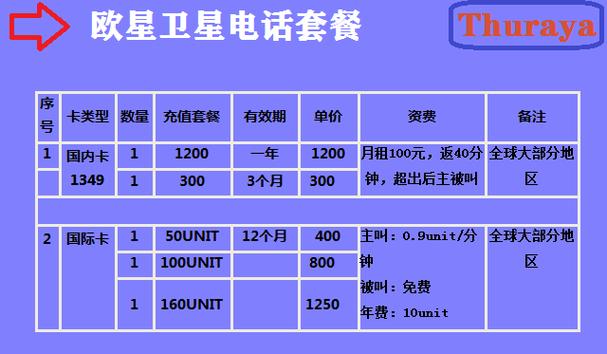 手机连接卫星打电话怎么收费