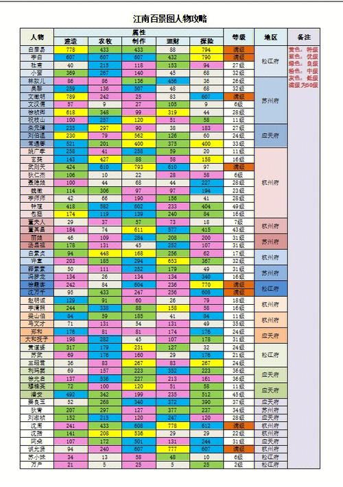 死宅天使游戏攻略