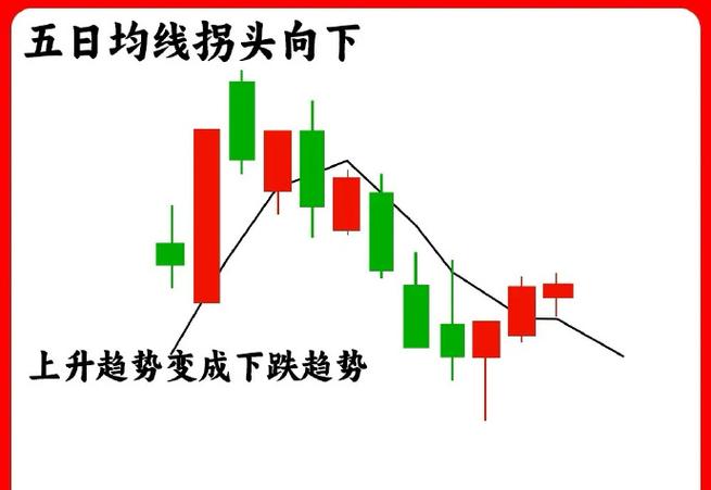 股票5日均线怎么看图解截图3