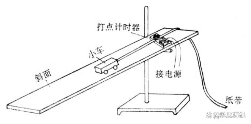 打点计时器的三个公式