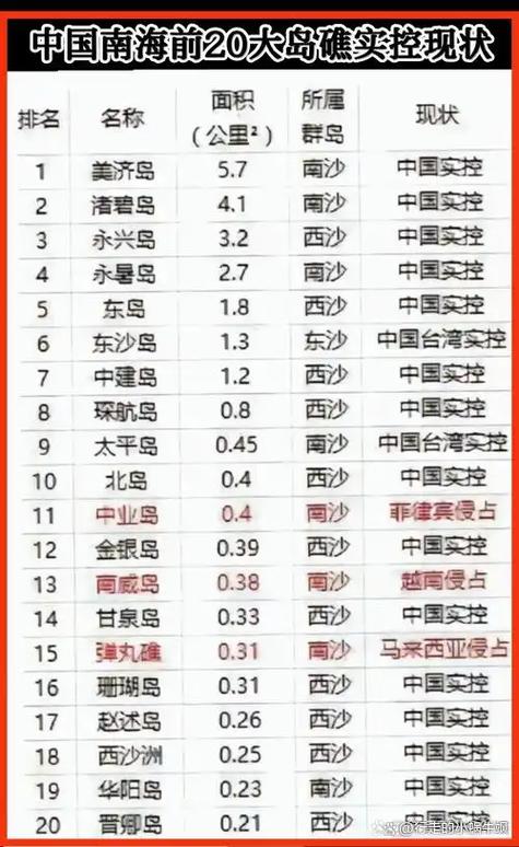 中国50大岛屿排名榜