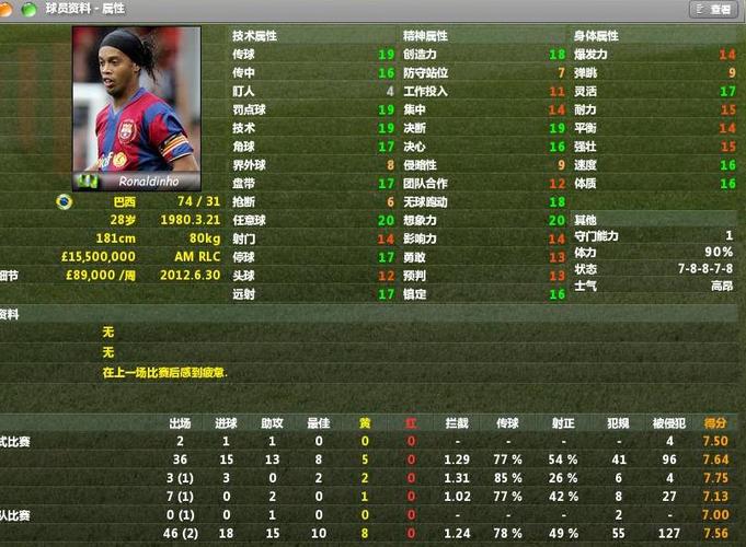fm2021豪门神级球员