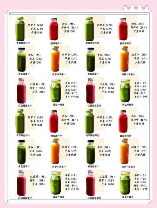 果蔬搭配榨汁食谱大全