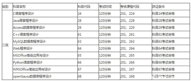 无忧考网2018年9月计算机二级考试时间