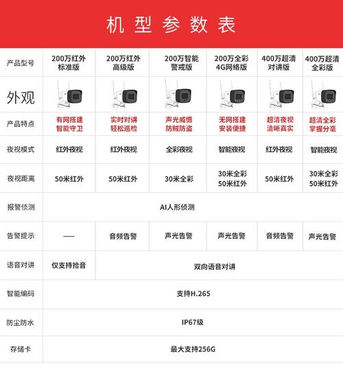 大华摄像头登录密码是多少