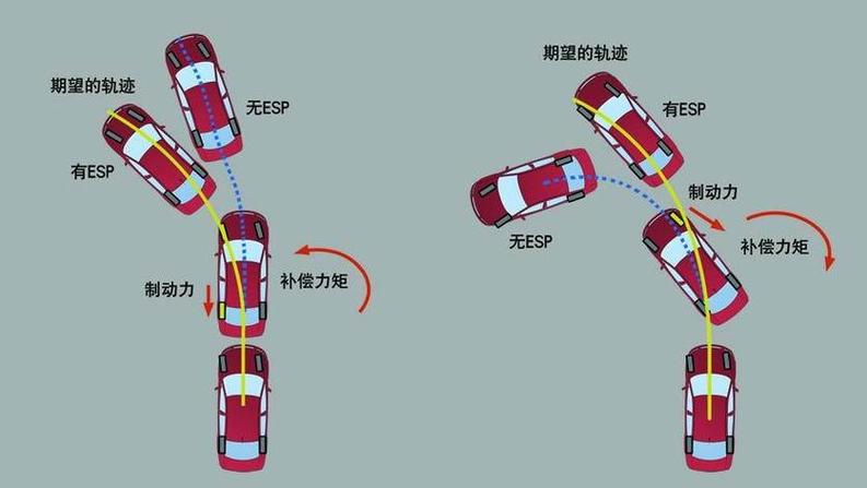 车发生侧滑应该怎么做