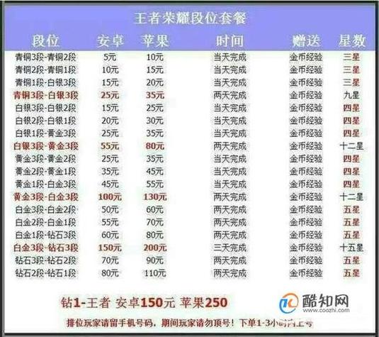 苹果下王者荣耀要收费