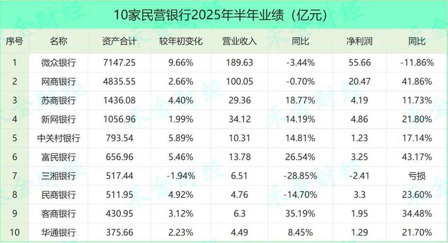 微众银行最新存款利率表