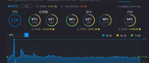 吃鸡要显卡好还是cpu好