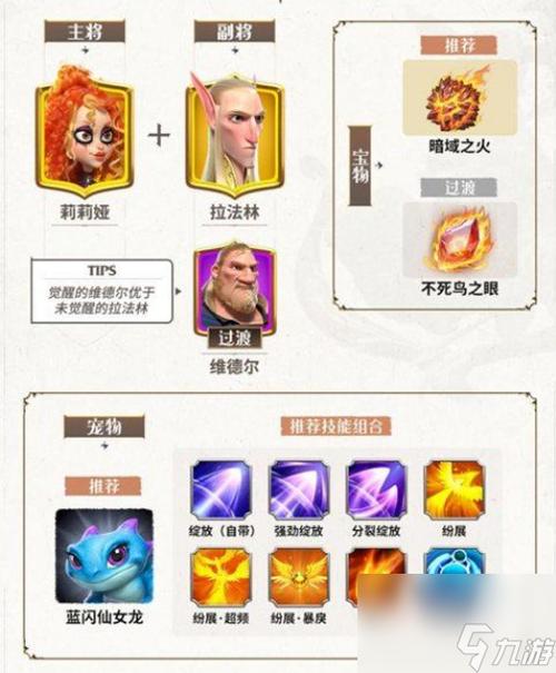 万国觉醒后期最强阵容搭配推荐